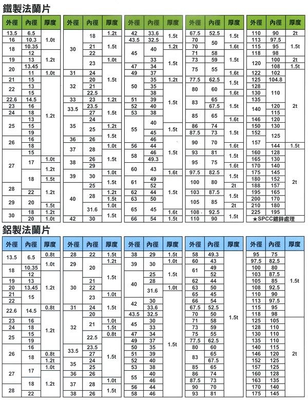 法蘭片規格表