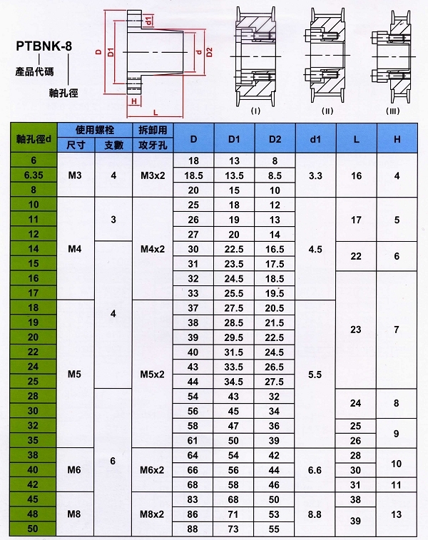 免鍵軸套