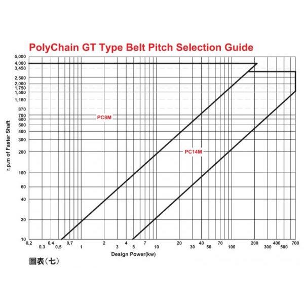 PolyChain