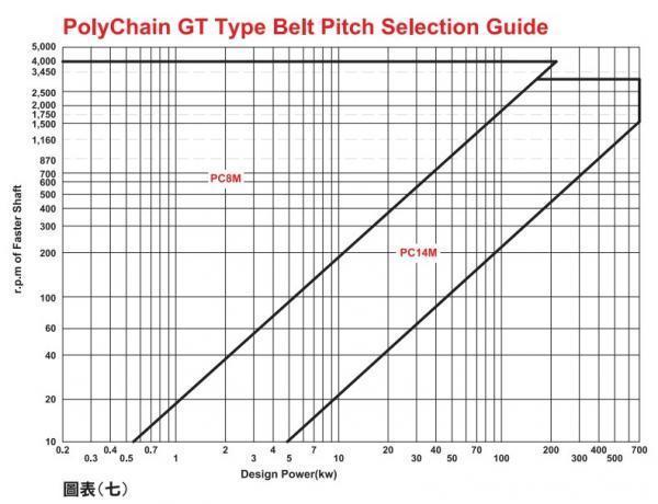 PolyChain